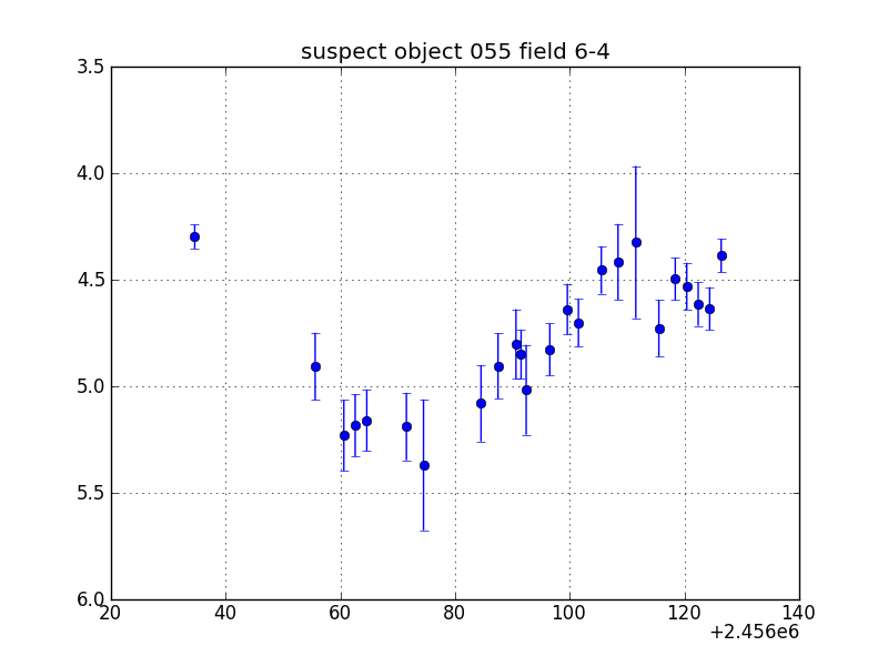 no plot available, curve is too noisy